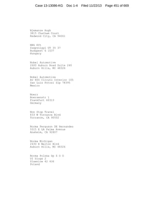 Case 13-13086-KG

Doc 1-4

Njemanze Hugh
3815 Chatham Court
Redwood City, CA 94061

NNG Kft
Szepvolgyi UT 35 37
Budapest 6 1037
Hungary

Nobel Automotive
2600 Auburn Road Suite 240
Auburn Hills, MI 48326

Nobel Automotive
Av 800 Circuto Interior 105
San Luis Potosi Slp 78395
Mexico

Noerr
Boersenstr 1
Frankfurt 60313
Germany

Non Stop Travel
833 W Torrance Blvd
Torrance, CA 90502

Norma Ferguson DE Hernandez
5515 E LA Palma Avenue
Anaheim, CA 92807

Norma Michigan
2430 E Walton Blvd
Auburn Hills, MI 48326

Norma Polska Sp Z O O
UI Dluga 2
Slawniow 42 436
Poland

Filed 11/22/13

Page 451 of 669

 