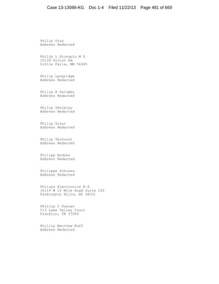 Case 13-13086-KG

Doc 1-4

Philip Gray
Address Redacted

Philip L Prosapio M D
10139 Hilton Rd
Little Falls, MN 56345

Philip Langridge
Address Redacted

Philip R Palumbo
Address Redacted

Philip Sheibley
Address Redacted

Philip Solar
Address Redacted

Philip Terhorst
Address Redacted

Philipp Andres
Address Redacted

Philippe Schiess
Address Redacted

Philips Electronics N A
34119 W 12 Mile Road Suite 102
Farmington Hills, MI 48331

Phillip C Duncan
513 Lake Valley Court
Franklin, TN 37069

Phillip Matthew Ruff
Address Redacted

Filed 11/22/13

Page 481 of 669

 