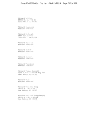 Case 13-13086-KG

Doc 1-4

Richard R Dykes
34462 North 99th St
Scottsdale, AZ 85262

Richard Rasmussen
Address Redacted

Richard S Joseph
2887 Alpine Terr
Cincinnati, OH 45208

Richard Shassian
Address Redacted

Richard Simtob
Address Redacted

Richard Steiny
Address Redacted

Richard Tanenbaum
Address Redacted

Richard Thomas Bennett
1077 E Pacific Coast Hwy 202
Seal Beach, CA 90740

Richard Tjan
Address Redacted

Richard Tool Die Corp
29700 W K Smith Dr
New Hudson, MI 48165

Richard Tool Die Corporation
29700 W K Smith Drive
New Hudson, MI 48165

Filed 11/22/13

Page 513 of 669

 