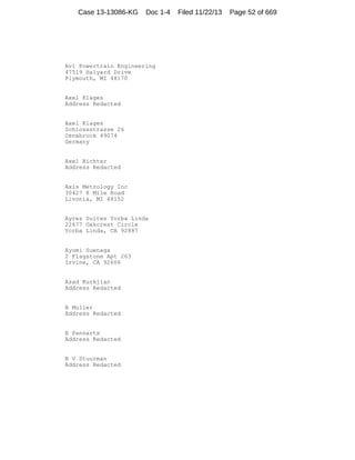 Case 13-13086-KG

Doc 1-4

Avl Powertrain Engineering
47519 Halyard Drive
Plymouth, MI 48170

Axel Klages
Address Redacted

Axel Klages
Schlossstrasse 26
Osnabruck 49074
Germany

Axel Richter
Address Redacted

Axis Metrology Inc
30427 8 Mile Road
Livonia, MI 48152

Ayres Suites Yorba Linda
22677 Oakcrest Circle
Yorba Linda, CA 92887

Ayumi Suenaga
2 Flagstone Apt 263
Irvine, CA 92606

Azad Kurkjian
Address Redacted

B Muller
Address Redacted

B Pannarts
Address Redacted

B V Stuurman
Address Redacted

Filed 11/22/13

Page 52 of 669

 