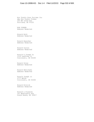Case 13-13086-KG

Doc 1-4

Ron Tonkin Gran Turismo Inc
dba Ron Tonkin Fisker
203 NE 122nd Ave
Portland, OR 97225

RON VINDER
Address Redacted

Ronald Both
Address Redacted

Ronald Buescher
Address Redacted

Ronald Carson
Address Redacted

Ronald G Joseph Sr
1116 Leaftree Ct
Cincinnati, OH 45208

Ronald Gross
Address Redacted

Ronald Henriksen
Address Redacted

Ronald Joseph Jr
2777 Walsh
Cincinnati, OH 45208

Ronald Krinick
Address Redacted

Ronald L Piasecki
101 Washington Ave
Grand Haven, MI 49417

Filed 11/22/13

Page 532 of 669

 