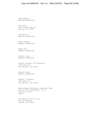 Case 13-13086-KG

Doc 1-4

Filed 11/22/13

SAM Hampton
Address Redacted

Sam Pack
5330 Harbortown Dr
Dallas, TX 75287

Sam Petros
Address Redacted

Samat Kumara
Address Redacted

Sammy Dev
Address Redacted

Samuel Curry
Address Redacted

Samuel Koroglu VP Treasurer
1393 Rock Ct
San Marcos, CA 92078

Samuel Perry
Address Redacted

Samuel S Koroglu
1393 Rock Ct
San Marcos, CA 92078

Samvardhana Motherson Peguform Iber
Ctra B 142 A Sentmenat 18 20
Polinya 8 8213
Spain

San Marino Roof CO Inc
2187 N Batavia
Orange, CA 92865

Page 542 of 669

 