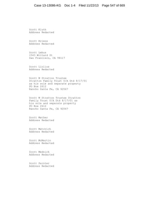 Case 13-13086-KG

Doc 1-4

Filed 11/22/13

Scott Kluth
Address Redacted

Scott Kriens
Address Redacted

Scott Lebus
1543 Willard St
San Francisco, CA 94117

Scott Liolios
Address Redacted

Scott M Stratton Trustee
Stratton Family Trust U/A Dtd 8/17/01
as his sole and separate property
PO Box 2612
Rancho Santa Fe, CA 92067

Scott M Stratton Trustee Stratton
Family Trust U/A Dtd 8/17/01 as
his sole and separate property
PO Box 2612
Rancho Santa Fe, CA 92067

Scott Mather
Address Redacted

Scott Matovich
Address Redacted

Scott McMartin
Address Redacted

Scott Mednick
Address Redacted

Scott Painter
Address Redacted

Page 547 of 669

 