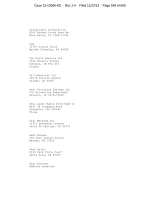 Case 13-13086-KG

Doc 1-4

Scriptlogic Corporation
6000 Broken Sound Pkwy Nw
Boca Raton, FL 33487-2742

Sde
15767 Claire Court
Macomb Township, MI 48042

Sdt North America Ltd
1532 Ontario Street
Cobourg, ON K9a 4j5
Canada

Se Industries Inc
300 W Collins Avenue
Orange, CA 92867

Seal Furniture Systems Inc
C/O Accounting Department
Ontario, CA 91761-0922

Seal Laser Rapid Prototype Co
East 38 Longgang Road
Guangzhou 190 510445
China

Seal Methods Inc
11915 Shoemaker Avenue
Santa Fe Springs, CA 90670

Sean Brenan
196 Hunt Valley Circle
Berwyn, PA 19312

Sean Daily
2016 Park Vista Court
Santa Rosa, CA 95405

Sean Donovan
Address Redacted

Filed 11/22/13

Page 549 of 669

 