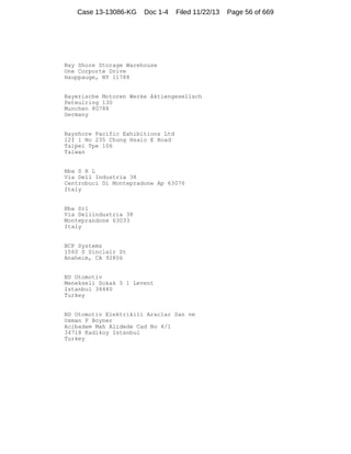 Case 13-13086-KG

Doc 1-4

Filed 11/22/13

Bay Shore Storage Warehouse
One Corporte Drive
Hauppauge, NY 11788

Bayerische Motoren Werke Aktiengesellsch
Peteulring 130
Munchen 80788
Germany

Bayshore Pacific Exhibitions Ltd
12f 1 No 235 Chung Hsaio E Road
Taipei Tpe 106
Taiwan

Bba S R L
Via Dell Industria 38
Centrobuci Di Montepradone Ap 63076
Italy

Bba Srl
Via Deliindustria 38
Monteprandone 63033
Italy

BCP Systems
1560 S Sinclair St
Anaheim, CA 92806

BD Otomotiv
Menekseli Sokak 5 1 Levent
Istanbul 34440
Turkey

BD Otomotiv Elektrikili Araclar San ve
Osman F Boyner
Acibadem Mah Alidede Cad No 4/1
34718 Kadikoy Istanbul
Turkey

Page 56 of 669

 
