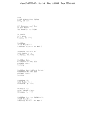 Case 13-13086-KG

Doc 1-4

SSSP
24448 Bramblewood Drive
NOVI, MI 48374

SST International Inc
PO Box 45347
Los Angeles, CA 90045

St Clair
2677 Bond
Warren, MI 48092

Stabilus
36225 Mound Road
STERLING HEIGHTS, MI 48310

Stabilus Gastonia NC
1201 Tulip Drive
Gastonia, NC 28052

Stabilus Gmbh
Wallersheimer Weg 100
Koblenz 56070
Germany

Stabilus GmbH Koblenz Germany
WALLERSHEIMER WEG 100
KOBLENZ 56070
Germany

Stabilus Inc
1201 Tulip Drive
Gastonia, NC 28052

Stabilus Inc
88043 Expedite Way
Chicago, IL 60695

Stabilus Sterling Heights MI
36225 Mound Road
Sterling Heights, MI 48310

Filed 11/22/13

Page 568 of 669

 