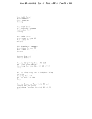 Case 13-13086-KG

Doc 1-4

Filed 11/22/13

Behr GmbH Co KG
Mauserstrasse 2
70469 Stuttgart
Germany

Behr GmbH Co KG
82 Lienzinger Strasse
Muehlacker 74517
Germany

Behr GmbH Co KG
Lienzinger Strasse 82
Muehlacker 74517
Germany

Behr Muehlacker Germany
Lienzinger Strasse 82
Muehlacker 74517
Germany

Behrooz Shariati
Address Redacted

Beijing Jing Guang Center CO Ltd
No 1 Jing Guang Center
Hujialou, Chaoyang District 10 100020
China

Beijing Jing Guang Centre Company Limite
Hujialou
Chaoyang District
Beijing Municipality
China

Beijing Zhongyong Auto Parts CO Ltd
Dongyan Village South
Liangxiang Fangshan District 10 102488
China

Page 58 of 669

 