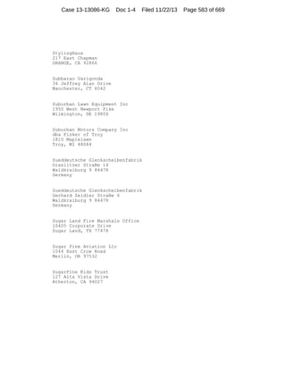 Case 13-13086-KG

Doc 1-4

Filed 11/22/13

StylingHaus
217 East Chapman
ORANGE, CA 92866

Subbarao Varigonda
34 Jeffrey Alan Drive
Manchester, CT 6042

Suburban Lawn Equipment Inc
1950 West Newport Pike
Wilmington, DE 19804

Suburban Motors Company Inc
dba Fisker of Troy
1810 Maplelawn
Troy, MI 48084

Sueddeutsche Glenkscheibenfabrik
Graslitzer StraBe 14
Waldkraiburg 9 84478
Germany

Sueddeutsche Glenkscheibenfabrik
Gerhard Zeidler StraBe 6
Waldkraiburg 9 84478
Germany

Sugar Land Fire Marshals Office
10405 Corporate Drive
Sugar Land, TX 77478

Sugar Pine Aviation Llc
1044 East Crow Road
Merlin, OR 97532

SugarPine Kids Trust
127 Alta Vista Drive
Atherton, CA 94027

Page 583 of 669

 