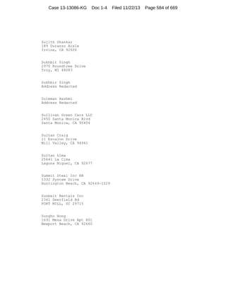Case 13-13086-KG

Doc 1-4

Sujith Shankar
189 Duranzo Aisle
Irvine, CA 92606

Sukhbir Singh
2970 Roundtree Drive
Troy, MI 48083

Sukhbir Singh
Address Redacted

Suleman Hashmi
Address Redacted

Sullivan Green Cars LLC
2450 Santa Monica Blvd
Santa Monica, CA 90404

Sultan Craig
11 Escalon Drive
Mill Valley, CA 94941

Sultan Lima
25641 La Cima
Laguna Niguel, CA 92677

Summit Steel Inc HB
5332 System Drive
Huntington Beach, CA 92649-1529

Sunbelt Rentals Inc
2341 Deerfield Rd
FORT MILL, SC 29715

Sungho Hong
1691 Mesa Drive Apt 801
Newport Beach, CA 92660

Filed 11/22/13

Page 584 of 669

 