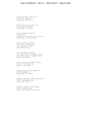 Case 13-13086-KG

Doc 1-4

Accurate Tape Label Co
14500 Jib Street
Plymouth, MI 48170

Accustical Solutions Inc
2420 Glenoble Road
Richmond, VA 23294

Ace Strength Limited
PO Box 957
Offshore Incorporations Centre
Road Town, Tortola BVI

Ace Strength Limited
8th Floor Cyberport 2
100 Cyberport Road
Hong Kong China

Ace Strength Limited
c/o 38th Floor Citibank Tower
Citibank Plaza 3 Garden Road
Hong Kong China

Action Mat and Towel Rental
3200 E 12 Mile Road
Warren, MI 48092

Acumen Consulting Group Inc
32524 Mackenzie
Westland, MI 48185

Acument Baldwin Road Operations
4146 E Baldwin Road
Holly, MI 48442

Acument Global Technology
6125 18 Mile Road
Sterling Heights, MI 48314

Filed 11/22/13

Page 6 of 669

 