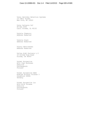 Case 13-13086-KG

Doc 1-4

Filed 11/22/13

Valeo Switches Detection Systems
111 Wall Street
New York, NY 10043

Valeo Sylvania LLC
PO Box 2266
Carol Stream, IL 60132

Valerie Chamorro
Address Redacted

Valerie Grant
Address Redacted

Valery Udovichenko
Address Redacted

Valley High Partners L P
10 Orinda View Road
Orinda, CA 94563

Valmet Automotive
Attn Ilpo Korhonen
Domicile
Uusikaupunki
Finland

Valmet Automotive Gmbh
Rudolph Richter Strasse 3
Osnabruck 49084
Germany

Valmet Automotive Inc
Attn Erik Torseke
Domicile
Uusikaupunki
Finland

Page 635 of 669

 