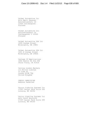 Case 13-13086-KG

Doc 1-4

Valmet Automotive Inc
Attn Matti Rasanen
Autotehtaankatu 14
23500 Uusikaupunki
Finland

Valmet Automotive Inc
Autotehtaankatu 14
Uusikaupunki 5 23500
Finland

Valmet Automotive USA Inc
1209 Orange Street
Wilmington, DE 19801

Valmet Automotive USA Inc
1201 N Orange Street
Wilmington, DE 19804

Vantage ID Applications
2400 Fenton St Ste 204
Chula Vista, CA 91914

Various London Markets
c/o Willis Limited
51 Lime St
London EC3M 7DQ
United Kingdom

VAROUJ SARKISSIAN
Address Redacted

Varroc Lighting Systems Inc
17187 Laurel Park Suite 200
Livonia, MI 48150

Varroc Lighting Systems Inc
Attn Scott Borovich
17187 Laurel Park Suite 200
Livonia, MI 48150

Filed 11/22/13

Page 636 of 669

 