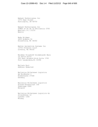 Case 13-13086-KG

Doc 1-4

Filed 11/22/13

Wabash Technologies Inc
1375 Swan Street
Huntington, IN 46750

Wabash Technologies Inc
PIMSA IV Av De la Eficiencia 2700
Mexicali B C 21210
Mexico

Wade Bridges
4409 Ardmore Dr
Bloomfield, MI 48302

Wahler Automotive Systems Inc
13753 Otterson Court
Livonia, MI 48150

Waldman Trigoboff Hildebrandt Marx
re David Soria
500 East Broward Blvd Suite 1700
Fort Lauderdale,FL 33394

Wallace Burt
Address Redacted

Wallenius Wilhelmsen Logistics
Am Nordhafen 2
Bremerhaven 27568
Germany

Wallenius Wilhelmsen Logistics
Alfred Ronsestraat 100
Zeebrugge 8380
Belguim

Wallenius Wilhelmsen Logistics As
Strandveien 12
Lysaker 1366
Norway

Page 646 of 669

 