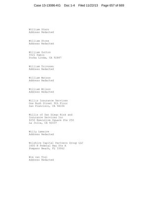 Case 13-13086-KG

Doc 1-4

Filed 11/22/13

William Stern
Address Redacted

William Stone
Address Redacted

William Sutton
5521 Pablo
Yorba Linda, CA 92887

William Toivonen
Address Redacted

William Watson
Address Redacted

William Wilson
Address Redacted

Willis Insurance Services
One Bush Street 9th Floor
San Francisco, CA 94104

Willis of San Diego Risk and
Insurance Services Inc
4250 Executive Square Ste 250
La Jolla, CA 92037

Willy Lamaire
Address Redacted

Wilshire Capital Partners Group LLC
1600 N Federal Hwy Ste A
Pompano Beach, FL 33062

Wim van Tiel
Address Redacted

Page 657 of 669

 
