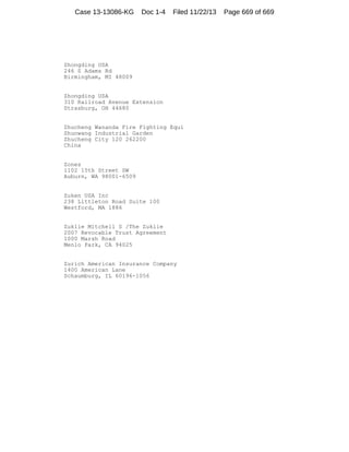 Case 13-13086-KG

Doc 1-4

Filed 11/22/13

Zhongding USA
246 S Adams Rd
Birmingham, MI 48009

Zhongding USA
310 Railroad Avenue Extension
Strasburg, OH 44680

Zhucheng Wananda Fire Fighting Equi
Shunwang Industrial Garden
Zhucheng City 120 262200
China

Zones
1102 15th Street SW
Auburn, WA 98001-6509

Zuken USA Inc
238 Littleton Road Suite 100
Westford, MA 1886

Zuklie Mitchell S /The Zuklie
2007 Revocable Trust Agreement
1000 Marsh Road
Menlo Park, CA 94025

Zurich American Insurance Company
1400 American Lane
Schaumburg, IL 60196-1056

Page 669 of 669

 