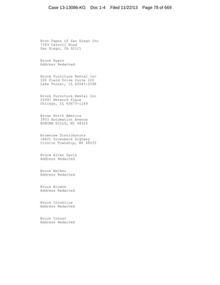 Case 13-13086-KG

Doc 1-4

Bron Tapes of San Diego Inc
7343 Carroll Road
San Diego, CA 92121

Brook Byers
Address Redacted

Brook Furniture Rental Inc
100 Field Drive Suite 220
Lake Forest, IL 60045-2598

Brook Furniture Rental Inc
24997 Network Place
Chicago, IL 60673-1249

Brose North America
3933 Automation Avenue
AUBURN HILLS, MI 48326

Brownlee Distributors
34401 Groesbeck Highway
Clinton Township, MI 48035

Bruce Allen Davis
Address Redacted

Bruce Becker
Address Redacted

Bruce Browne
Address Redacted

Bruce Cornelius
Address Redacted

Bruce Cossar
Address Redacted

Filed 11/22/13

Page 78 of 669

 