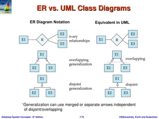 charpter 7: Entty-Relationship model.ppt