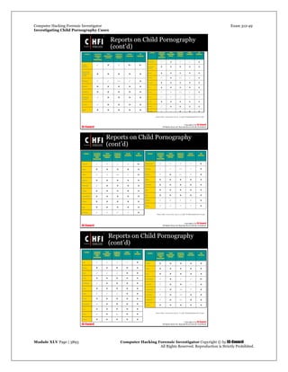 Computer Hacking Forensic Investigator Exam 312-49
Investigating Child Pornography Cases 
Module XLV Page | 3893                                               Computer Hacking Forensic Investigator Copyright © by EC-Council 
   All Rights Reserved. Reproduction is Strictly Prohibited. 
 