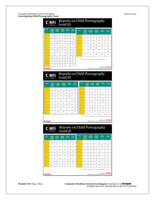 Computer Hacking Forensic Investigator Exam 312-49
Investigating Child Pornography Cases 
Module XLV Page | 3894                                               Computer Hacking Forensic Investigator Copyright © by EC-Council 
   All Rights Reserved. Reproduction is Strictly Prohibited. 
 