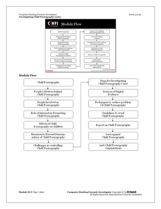 Computer Hacking Forensic Investigator Exam 312-49
Investigating Child Pornography Cases 
Module XLV Page | 3846                                               Computer Hacking Forensic Investigator Copyright © by EC-Council 
   All Rights Reserved. Reproduction is Strictly Prohibited. 
Module Flow
 
 