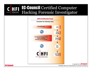 EC-Council
Copyright © by EC-Council
All Rights Reserved. Reproduction is Strictly Prohibited
EC-Council Certified Computer
Hacking Forensic Investigator
 