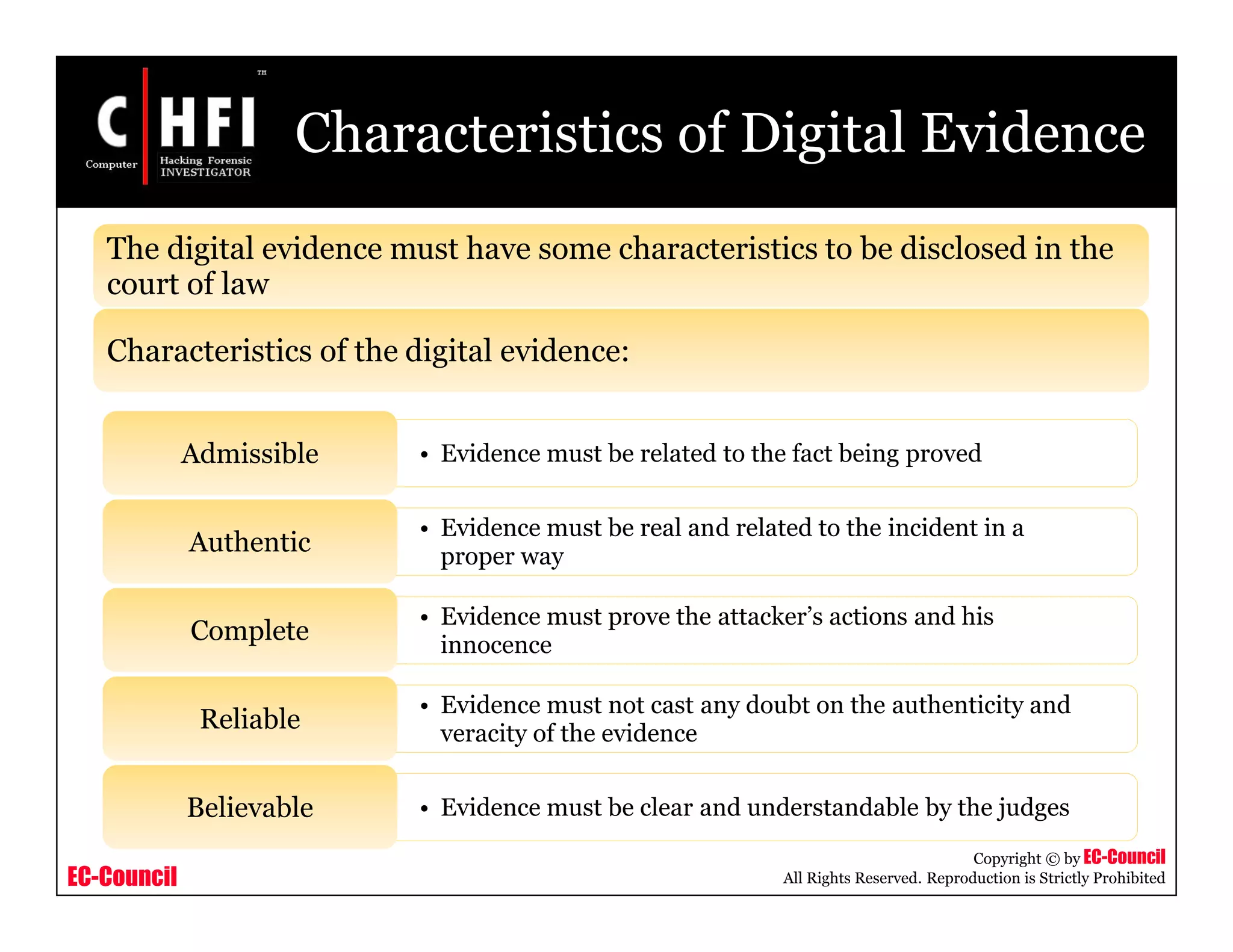 EC-Council
Copyright © by EC-Council
All Rights Reserved. Reproduction is Strictly Prohibited
Characteristics of Digital Evidence
• Evidence must be related to the fact being provedAdmissible
• Evidence must be real and related to the incident in a
proper way
Authentic
• Evidence must prove the attacker’s actions and his
innocence
Complete
• Evidence must not cast any doubt on the authenticity and
veracity of the evidence
Reliable
• Evidence must be clear and understandable by the judgesBelievable
The digital evidence must have some characteristics to be disclosed in the
court of law
Characteristics of the digital evidence:
 