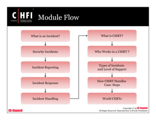 EC-Council
Copyright © by EC-Council
All Rights Reserved. Reproduction is Strictly Prohibited
Module Flow
What is an Incident?
Security Incidents
Incident Reporting
Incident Response
Incident Handling
What is CSIRT?
Who Works in a CSIRT ?
Types of Incidents
and Level of Support
How CSIRT Handles
Case: Steps
World CERTs
 