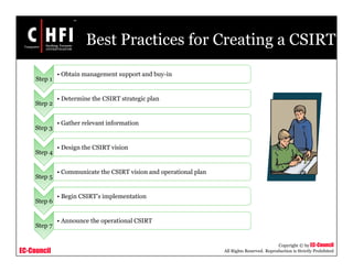 EC-Council
Copyright © by EC-Council
All Rights Reserved. Reproduction is Strictly Prohibited
Best Practices for Creating a CSIRT
Step 1
• Obtain management support and buy-in
Step 2
• Determine the CSIRT strategic plan
Step 3
• Gather relevant information
Step 4
• Design the CSIRT vision
Step 5
• Communicate the CSIRT vision and operational plan
Step 6
• Begin CSIRT’s implementation
Step 7
• Announce the operational CSIRT
 