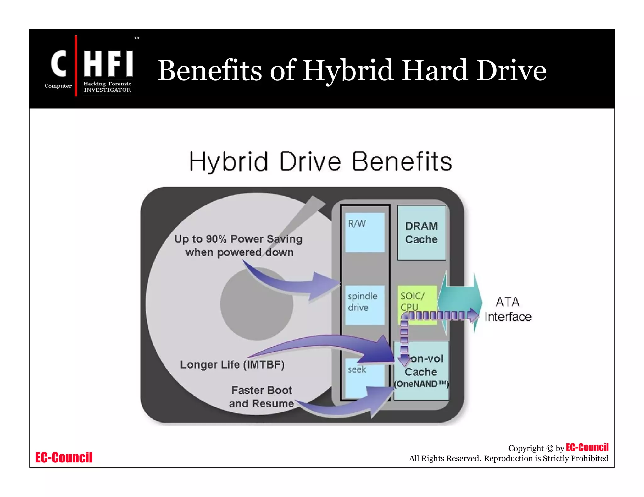 EC-Council
Copyright © by EC-Council
All Rights Reserved. Reproduction is Strictly Prohibited
Benefits of Hybrid Hard Drive
 