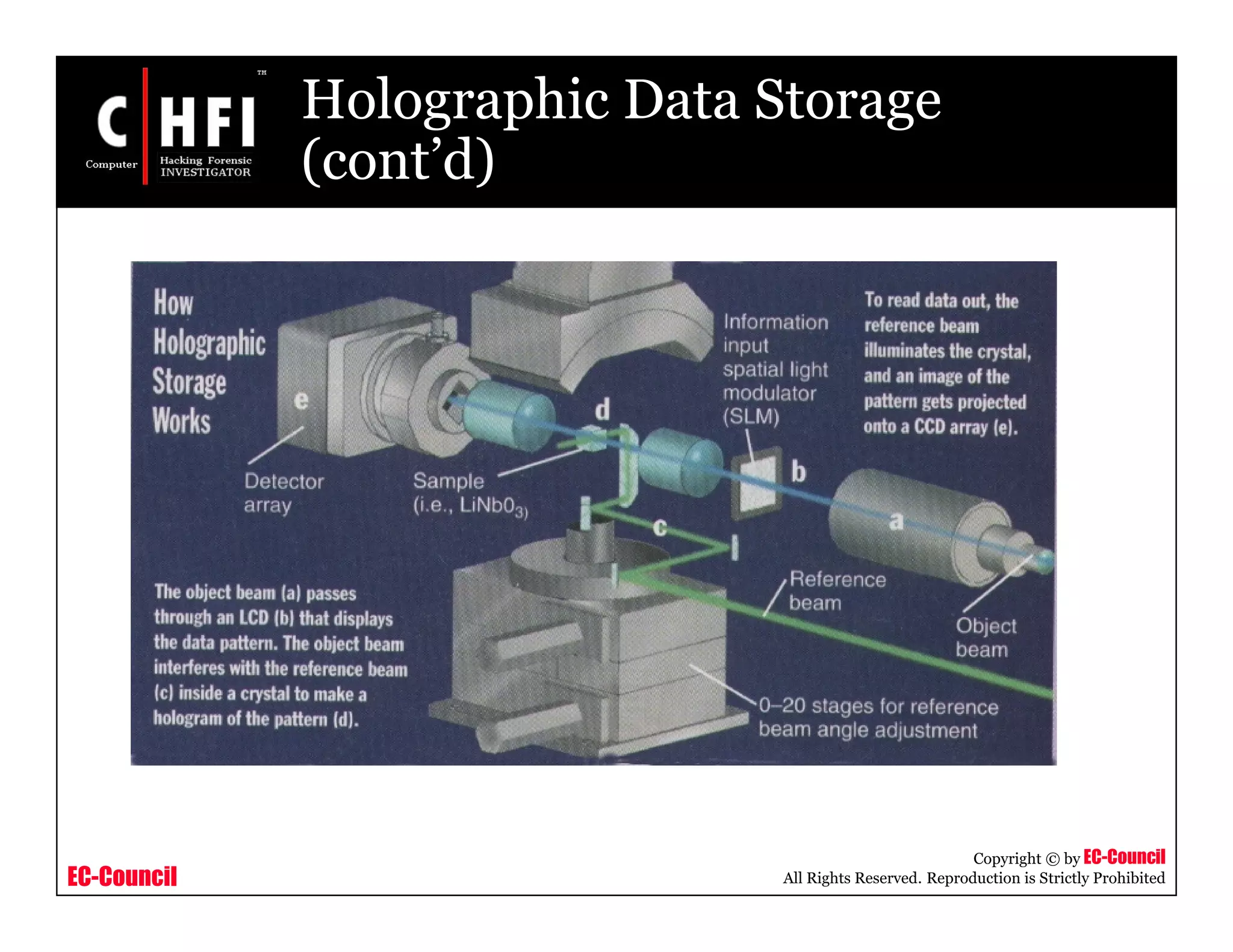 EC-Council
Copyright © by EC-Council
All Rights Reserved. Reproduction is Strictly Prohibited
Holographic Data Storage
(cont’d)
 