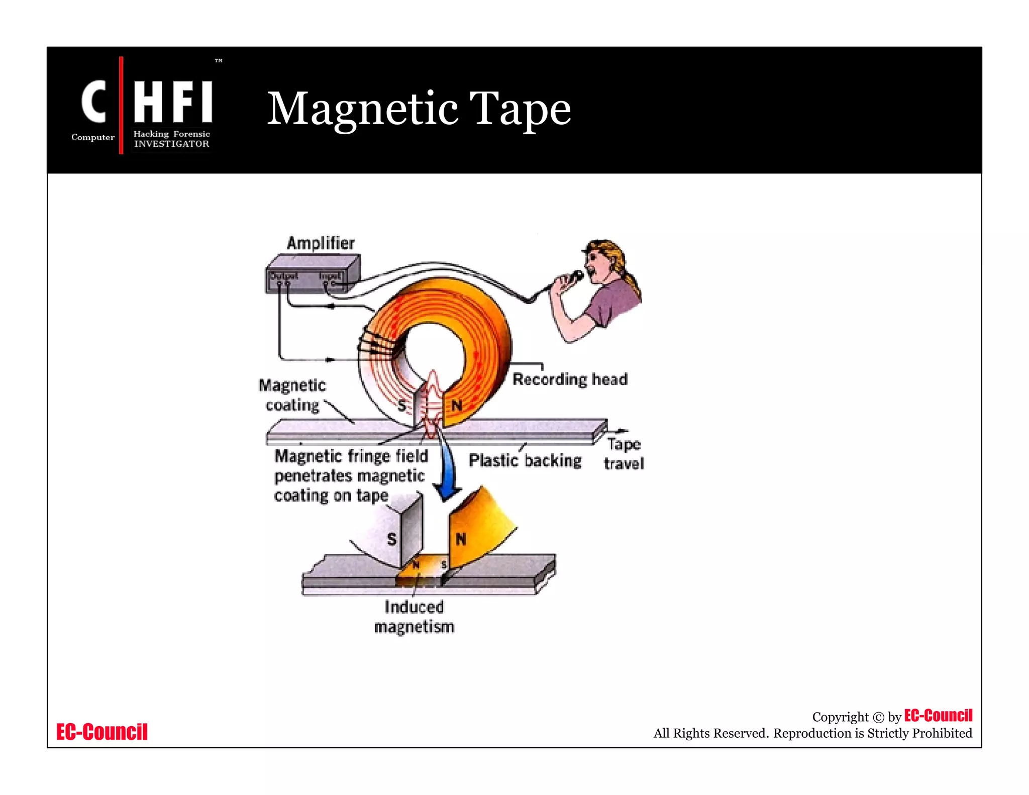 EC-Council
Copyright © by EC-Council
All Rights Reserved. Reproduction is Strictly Prohibited
Magnetic Tape
 