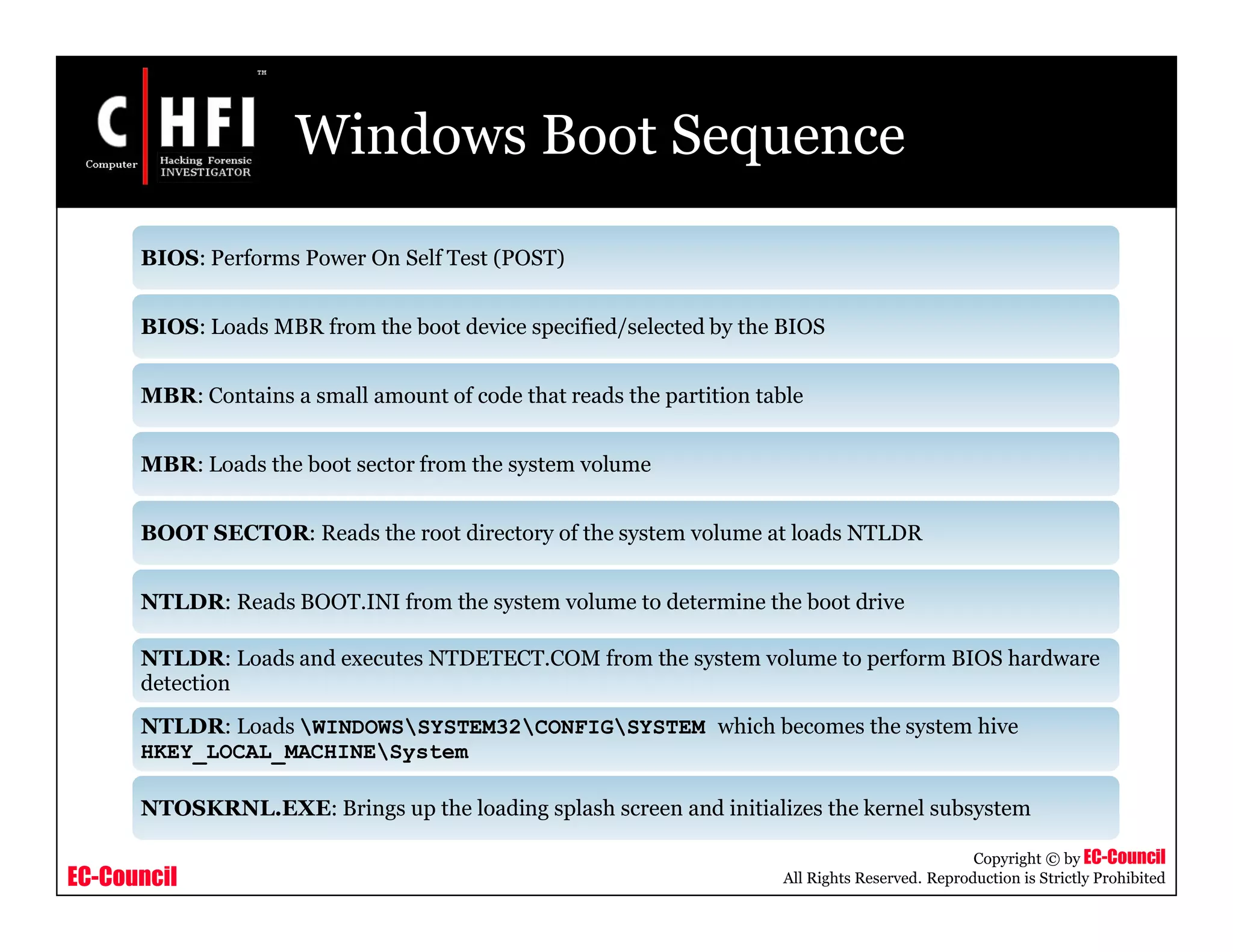 EC-Council
Copyright © by EC-Council
All Rights Reserved. Reproduction is Strictly Prohibited
Windows Boot Sequence
BIOS: Performs Power On Self Test (POST)
BIOS: Loads MBR from the boot device specified/selected by the BIOS
MBR: Contains a small amount of code that reads the partition table
MBR: Loads the boot sector from the system volume
BOOT SECTOR: Reads the root directory of the system volume at loads NTLDR
NTLDR: Reads BOOT.INI from the system volume to determine the boot drive
NTLDR: Loads and executes NTDETECT.COM from the system volume to perform BIOS hardware
detection
NTLDR: Loads WINDOWSSYSTEM32CONFIGSYSTEM which becomes the system hive
HKEY_LOCAL_MACHINESystem
NTOSKRNL.EXE: Brings up the loading splash screen and initializes the kernel subsystem
 