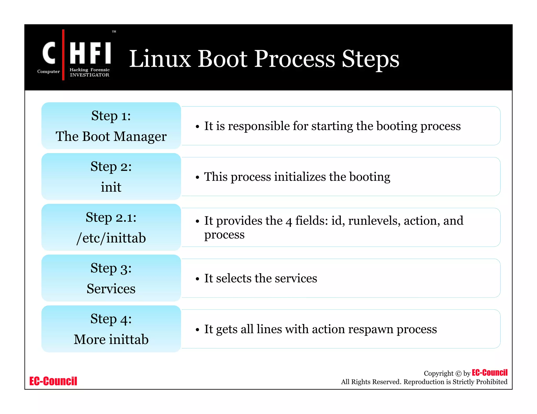 EC-Council
Copyright © by EC-Council
All Rights Reserved. Reproduction is Strictly Prohibited
Linux Boot Process Steps
• It is responsible for starting the booting process
Step 1:
The Boot Manager
• This process initializes the booting
Step 2:
init
• It provides the 4 fields: id, runlevels, action, and
process
Step 2.1:
/etc/inittab
• It selects the services
Step 3:
Services
• It gets all lines with action respawn process
Step 4:
More inittab
 