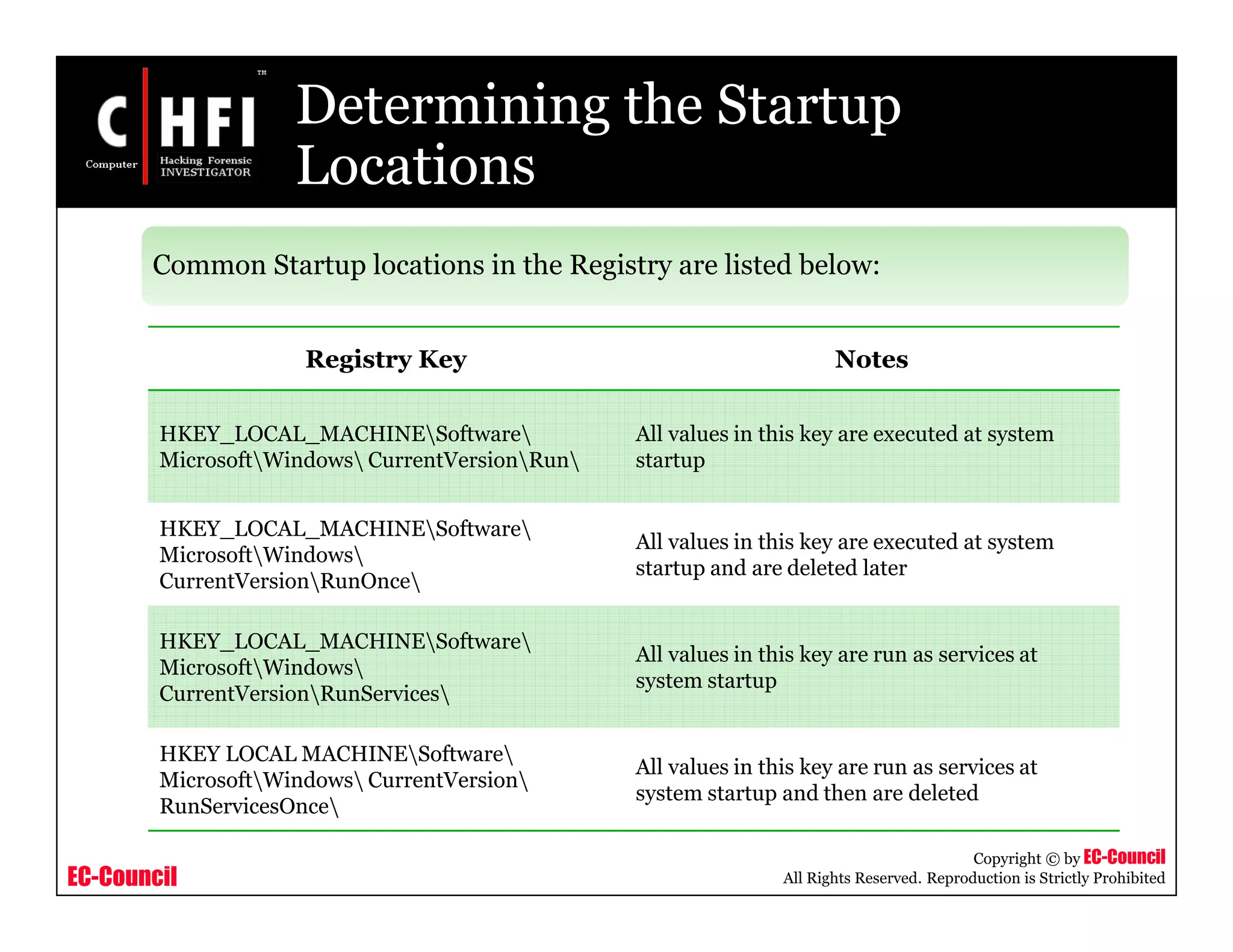 EC-Council
Copyright © by EC-Council
All Rights Reserved. Reproduction is Strictly Prohibited
Determining the Startup
Locations
Common Startup locations in the Registry are listed below:
Registry Key Notes
HKEY_LOCAL_MACHINESoftware
MicrosoftWindows CurrentVersionRun
All values in this key are executed at system
startup
HKEY_LOCAL_MACHINESoftware
MicrosoftWindows
CurrentVersionRunOnce
All values in this key are executed at system
startup and are deleted later
HKEY_LOCAL_MACHINESoftware
MicrosoftWindows
CurrentVersionRunServices
All values in this key are run as services at
system startup
HKEY LOCAL MACHINESoftware
MicrosoftWindows CurrentVersion
RunServicesOnce
All values in this key are run as services at
system startup and then are deleted
 