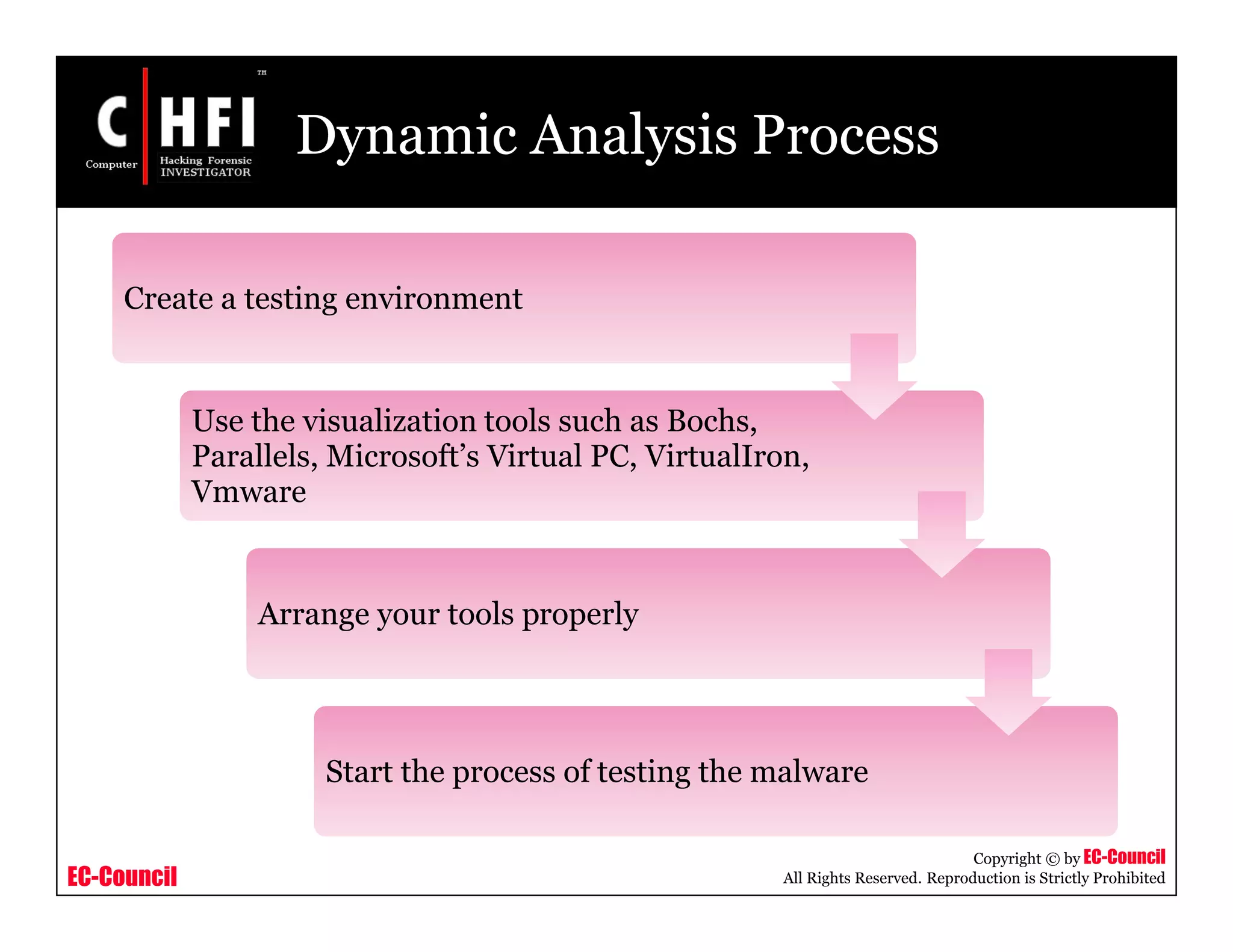 EC-Council
Copyright © by EC-Council
All Rights Reserved. Reproduction is Strictly Prohibited
Dynamic Analysis Process
Create a testing environment
Use the visualization tools such as Bochs,
Parallels, Microsoft’s Virtual PC, VirtualIron,
Vmware
Arrange your tools properly
Start the process of testing the malware
 