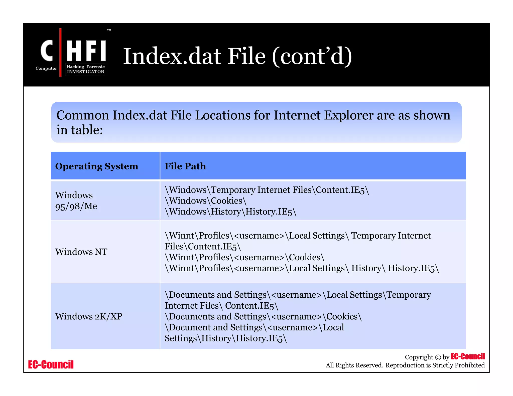 EC-Council
Copyright © by EC-Council
All Rights Reserved. Reproduction is Strictly Prohibited
Index.dat File (cont’d)
Common Index.dat File Locations for Internet Explorer are as shown
in table:
Operating System File Path
Windows
95/98/Me
WindowsTemporary Internet FilesContent.IE5
WindowsCookies
WindowsHistoryHistory.IE5
Windows NT
WinntProfiles<username>Local Settings Temporary Internet
FilesContent.IE5
WinntProfiles<username>Cookies
WinntProfiles<username>Local Settings History History.IE5
Windows 2K/XP
Documents and Settings<username>Local SettingsTemporary
Internet Files Content.IE5
Documents and Settings<username>Cookies
Document and Settings<username>Local
SettingsHistoryHistory.IE5
 