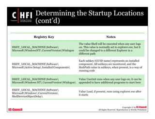 EC-Council
Copyright © by EC-Council
All Rights Reserved. Reproduction is Strictly Prohibited
Determining the Startup Locations
(cont’d)
Registry Key Notes
HKEY_LOCAL_MACHINESoftware
MicrosoftWindowsNT CurrentVersionWinlogon
The value Shell will be executed when any user logs
on. This value is normally set to explorer.exe, but it
could be changed to a different Explorer in a
different path
HKEY_LOCAL_MACHINESoftware
MicrosoftActive Setup Installed Components
Each subkey (GUID name) represents an installed
component. All subkeys are monitored, and the
StubPath value in subkeys, when present, is a way of
running code
HKEY_LOCAL_MACHINESoftware
MicrosoftWindows NT CurrentVersionWinlogon
Value Userinit runs when any user logs on; it can be
appended to have additional programs to start here
HKEY_LOCAL_MACHINESoftware
MicrosoftWindows CurrentVersion
ShellServiceObjectDelay
Value Load, if present, runs using explorer.exe after
it starts
 