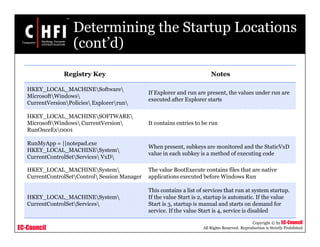 EC-Council
Copyright © by EC-Council
All Rights Reserved. Reproduction is Strictly Prohibited
Determining the Startup Locations
(cont’d)
Registry Key Notes
HKEY_LOCAL_MACHINESoftware
MicrosoftWindows
CurrentVersionPolicies Explorerrun
If Explorer and run are present, the values under run are
executed after Explorer starts
HKEY_LOCAL_MACHINESOFTWARE
MicrosoftWindows CurrentVersion
RunOnceEx0001
It contains entries to be run
RunMyApp = ||notepad.exe
HKEY_LOCAL_MACHINESystem
CurrentControlSetServices VxD
When present, subkeys are monitored and the StaticVxD
value in each subkey is a method of executing code
HKEY_LOCAL_MACHINESystem
CurrentControlSetControl Session Manager
The value BootExecute contains files that are native
applications executed before Windows Run
HKEY_LOCAL_MACHINESystem
CurrentControlSetServices
This contains a list of services that run at system startup.
If the value Start is 2, startup is automatic. If the value
Start is 3, startup is manual and starts on demand for
service. If the value Start is 4, service is disabled
 