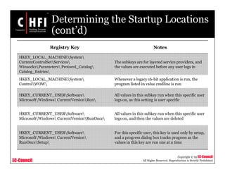 EC-Council
Copyright © by EC-Council
All Rights Reserved. Reproduction is Strictly Prohibited
Determining the Startup Locations
(cont’d)
Registry Key Notes
HKEY_LOCAL_MACHINESystem
CurrentControlSetServices
Winsock2Parameters Protocol_Catalog
Catalog_Entries
The subkeys are for layered service providers, and
the values are executed before any user logs in
HKEY_LOCAL_MACHINESystem
ControlWOW
Whenever a legacy 16-bit application is run, the
program listed in value cmdline is run
HKEY_CURRENT_USERSoftware
MicrosoftWindows CurrentVersionRun
All values in this subkey run when this specific user
logs on, as this setting is user specific
HKEY_CURRENT_USERSoftware
MicrosoftWindows CurrentVersionRunOnce
All values in this subkey run when this specific user
logs on, and then the values are deleted
HKEY_CURRENT_USERSoftware
MicrosoftWindows CurrentVersion
RunOnceSetup
For this specific user, this key is used only by setup,
and a progress dialog box tracks progress as the
values in this key are run one at a time
 