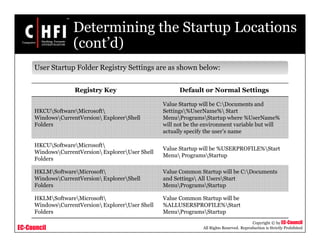 EC-Council
Copyright © by EC-Council
All Rights Reserved. Reproduction is Strictly Prohibited
Determining the Startup Locations
(cont’d)
User Startup Folder Registry Settings are as shown below:
Registry Key Default or Normal Settings
HKCUSoftwareMicrosoft
WindowsCurrentVersion ExplorerShell
Folders
Value Startup will be C:Documents and
Settings%UserName% Start
MenuProgramsStartup where %UserName%
will not be the environment variable but will
actually specify the user’s name
HKCUSoftwareMicrosoft
WindowsCurrentVersion ExplorerUser Shell
Folders
Value Startup will be %USERPROFILE%Start
Menu ProgramsStartup
HKLMSoftwareMicrosoft
WindowsCurrentVersion ExplorerShell
Folders
Value Common Startup will be C:Documents
and Settings All UsersStart
MenuProgramsStartup
HKLMSoftwareMicrosoft
WindowsCurrentVersion ExplorerUser Shell
Folders
Value Common Startup will be
%ALLUSERSPROFILE%Start
MenuProgramsStartup
 