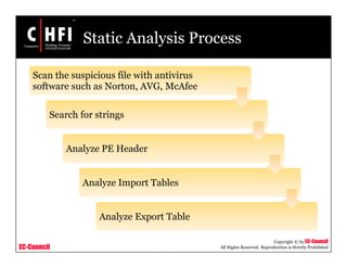 EC-Council
Copyright © by EC-Council
All Rights Reserved. Reproduction is Strictly Prohibited
Static Analysis Process
Scan the suspicious file with antivirus
software such as Norton, AVG, McAfee
Search for strings
Analyze PE Header
Analyze Import Tables
Analyze Export Table
 