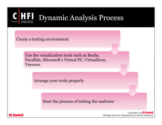 EC-Council
Copyright © by EC-Council
All Rights Reserved. Reproduction is Strictly Prohibited
Dynamic Analysis Process
Create a testing environment
Use the visualization tools such as Bochs,
Parallels, Microsoft’s Virtual PC, VirtualIron,
Vmware
Arrange your tools properly
Start the process of testing the malware
 