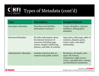 EC-Council
Copyright © by EC-Council
All Rights Reserved. Reproduction is Strictly Prohibited
Types of Metadata (cont’d)
Type Description Sample Element
Descriptive Metadata Describes and identifies
information resources
Unique identifiers, physical
attributes, bibliographic
attributes
Structural Metadata Provides information about
the internal structure of
resources including page,
section, chapter numbering,
indexes, and table of contents
Tags such as title page, table of
contents, chapters, parts,
errata, index, sub-object
relationship
Administrative Metadata Includes technical data on
creation and quality control
Resolution, bit depth, color
space, file format,
compression, light source,
owner, copyright date, copying
and distribution limitations
 