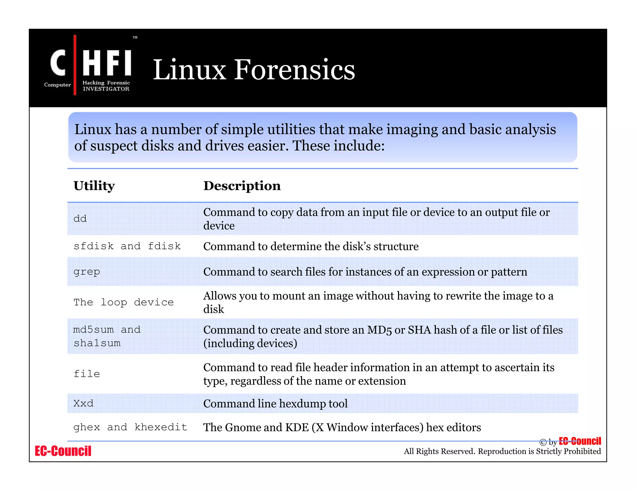 EC-Council
Copyright © by EC-Council
All Rights Reserved. Reproduction is Strictly Prohibited
Linux Forensics
Linux has a number of simple utilities that make imaging and basic analysis
of suspect disks and drives easier. These include:
Utility Description
dd
Command to copy data from an input file or device to an output file or
device
sfdisk and fdisk Command to determine the disk’s structure
grep Command to search files for instances of an expression or pattern
The loop device
Allows you to mount an image without having to rewrite the image to a
disk
md5sum and
sha1sum
Command to create and store an MD5 or SHA hash of a file or list of files
(including devices)
file
Command to read file header information in an attempt to ascertain its
type, regardless of the name or extension
Xxd Command line hexdump tool
ghex and khexedit The Gnome and KDE (X Window interfaces) hex editors
 