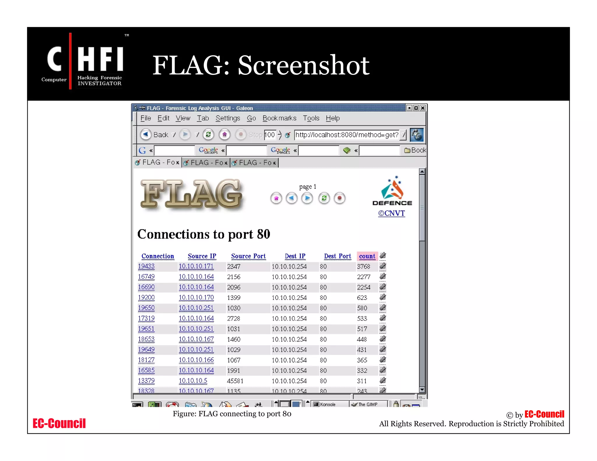 EC-Council
Copyright © by EC-Council
All Rights Reserved. Reproduction is Strictly Prohibited
FLAG: Screenshot
Figure: FLAG connecting to port 80
 