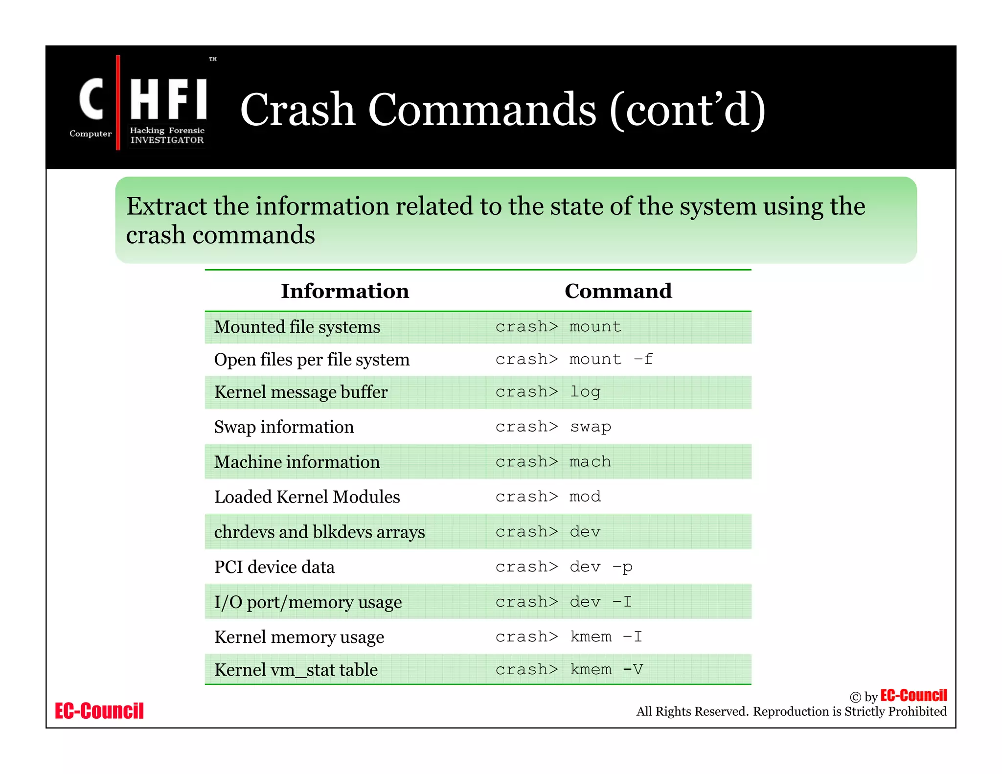 EC-Council
Copyright © by EC-Council
All Rights Reserved. Reproduction is Strictly Prohibited
Crash Commands (cont’d)
Extract the information related to the state of the system using the
crash commands
Information Command
Mounted file systems crash> mount
Open files per file system crash> mount –f
Kernel message buffer crash> log
Swap information crash> swap
Machine information crash> mach
Loaded Kernel Modules crash> mod
chrdevs and blkdevs arrays crash> dev
PCI device data crash> dev –p
I/O port/memory usage crash> dev –I
Kernel memory usage crash> kmem –I
Kernel vm_stat table crash> kmem -V
 