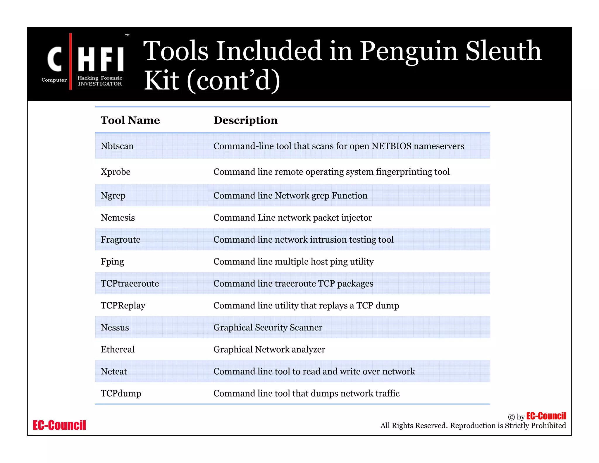 EC-Council
Copyright © by EC-Council
All Rights Reserved. Reproduction is Strictly Prohibited
Tools Included in Penguin Sleuth
Kit (cont’d)
Tool Name Description
Nbtscan Command-line tool that scans for open NETBIOS nameservers
Xprobe Command line remote operating system fingerprinting tool
Ngrep Command line Network grep Function
Nemesis Command Line network packet injector
Fragroute Command line network intrusion testing tool
Fping Command line multiple host ping utility
TCPtraceroute Command line traceroute TCP packages
TCPReplay Command line utility that replays a TCP dump
Nessus Graphical Security Scanner
Ethereal Graphical Network analyzer
Netcat Command line tool to read and write over network
TCPdump Command line tool that dumps network traffic
 