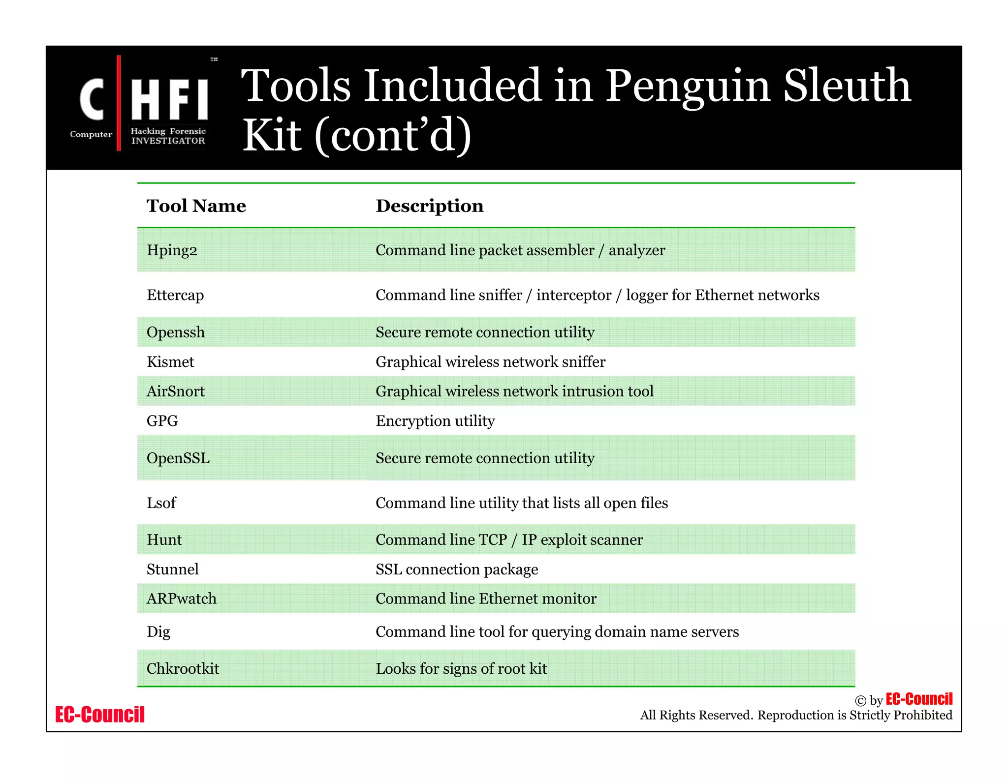 EC-Council
Copyright © by EC-Council
All Rights Reserved. Reproduction is Strictly Prohibited
Tools Included in Penguin Sleuth
Kit (cont’d)
Tool Name Description
Hping2 Command line packet assembler / analyzer
Ettercap Command line sniffer / interceptor / logger for Ethernet networks
Openssh Secure remote connection utility
Kismet Graphical wireless network sniffer
AirSnort Graphical wireless network intrusion tool
GPG Encryption utility
OpenSSL Secure remote connection utility
Lsof Command line utility that lists all open files
Hunt Command line TCP / IP exploit scanner
Stunnel SSL connection package
ARPwatch Command line Ethernet monitor
Dig Command line tool for querying domain name servers
Chkrootkit Looks for signs of root kit
 