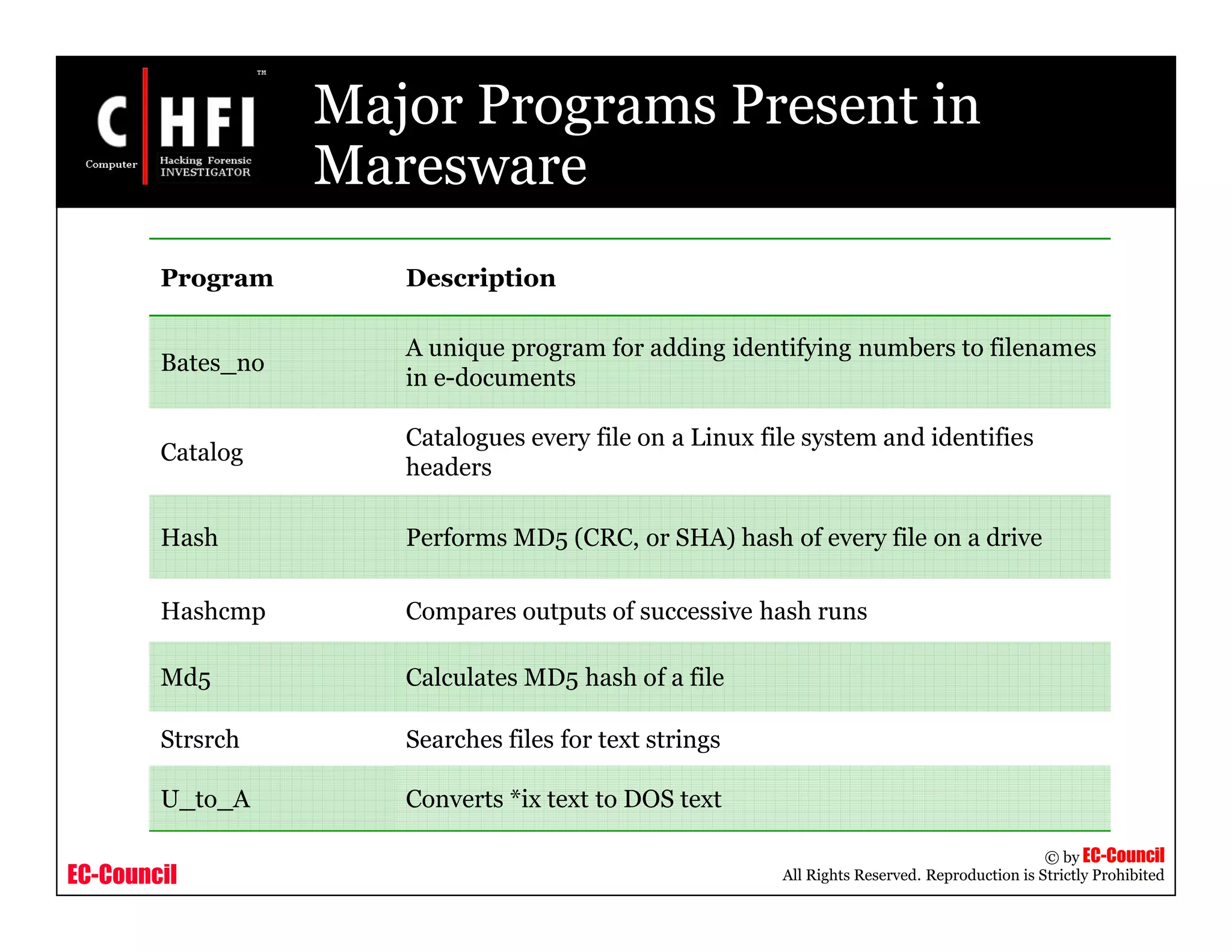 EC-Council
Copyright © by EC-Council
All Rights Reserved. Reproduction is Strictly Prohibited
Major Programs Present in
Maresware
Program Description
Bates_no
A unique program for adding identifying numbers to filenames
in e-documents
Catalog
Catalogues every file on a Linux file system and identifies
headers
Hash Performs MD5 (CRC, or SHA) hash of every file on a drive
Hashcmp Compares outputs of successive hash runs
Md5 Calculates MD5 hash of a file
Strsrch Searches files for text strings
U_to_A Converts *ix text to DOS text
 