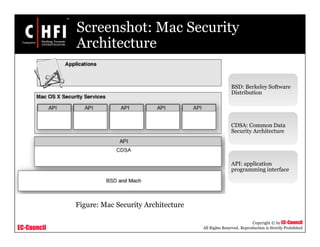 EC-Council
Copyright © by EC-Council
All Rights Reserved. Reproduction is Strictly Prohibited
Screenshot: Mac Security
Architecture
Figure: Mac Security Architecture
BSD: Berkeley Software
Distribution
CDSA: Common Data
Security Architecture
API: application
programming interface
 
